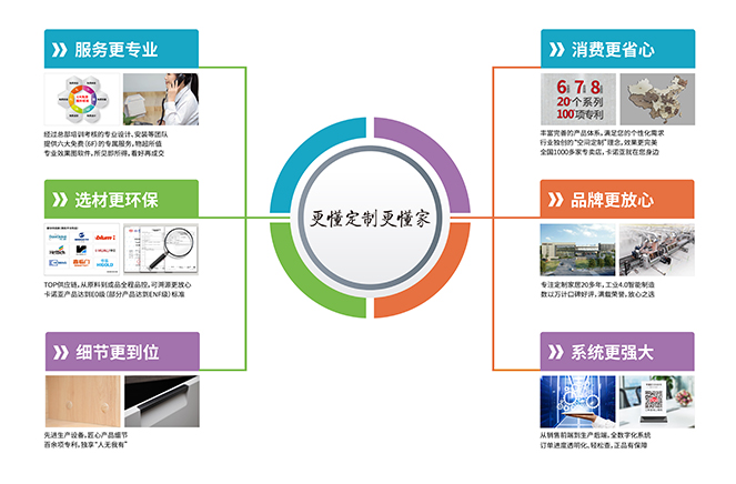 選材更環保|91视频污污免费下载定製家居“更懂定製更懂家”