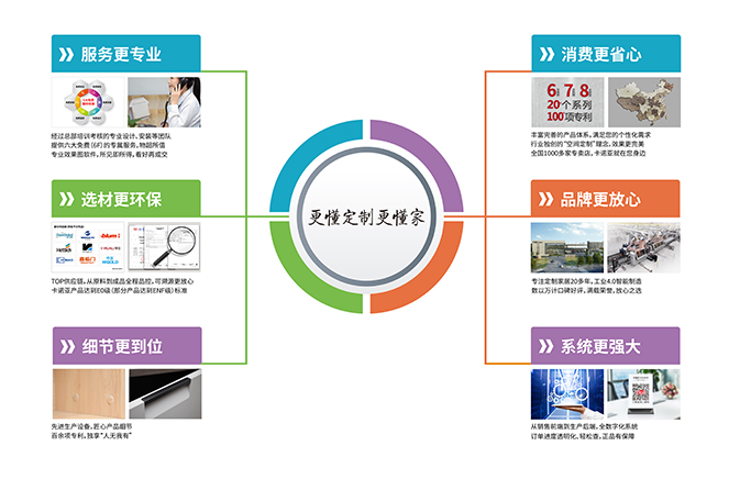 細節更到位|91视频污污免费下载定製家居“更懂定製更懂家”